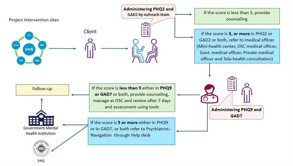 chmhc_Mental_Health_Interventions